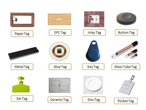 uhf rfid channels|radio frequency identification tag.